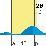 Hanalei Bay tide chart for Tuesday, June 20, 2023