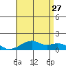 Hanalei Bay tide chart for Tuesday, June 27, 2023