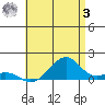 Hanalei Bay tide chart for Saturday, June 3, 2023