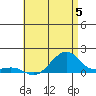 Hanalei Bay tide chart for Monday, June 5, 2023