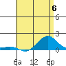 Hanalei Bay tide chart for Tuesday, June 6, 2023