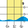 Hanalei Bay tide chart for Friday, June 9, 2023