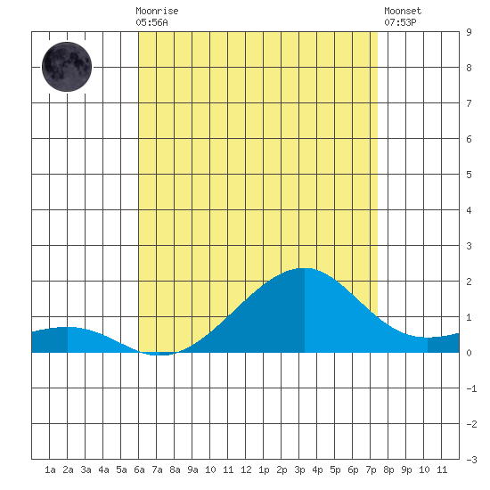 Hanalei Bay tide chart for Monday, July 17, 2023