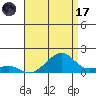 Hanalei Bay tide chart for Monday, July 17, 2023