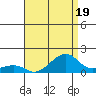 Hanalei Bay tide chart for Wednesday, July 19, 2023