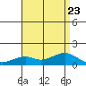Hanalei Bay tide chart for Sunday, July 23, 2023