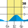 Hanalei Bay tide chart for Sunday, July 30, 2023