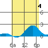 Hanalei Bay tide chart for Tuesday, July 4, 2023