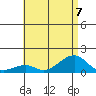 Hanalei Bay tide chart for Friday, July 7, 2023