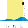 Hanalei Bay tide chart for Saturday, July 8, 2023