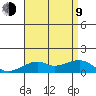 Hanalei Bay tide chart for Sunday, July 9, 2023