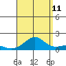 Hanalei Bay tide chart for Friday, August 11, 2023