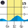 Hanalei Bay tide chart for Tuesday, August 15, 2023