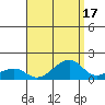 Hanalei Bay tide chart for Thursday, August 17, 2023