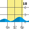 Hanalei Bay tide chart for Friday, August 18, 2023