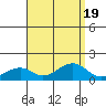 Hanalei Bay tide chart for Saturday, August 19, 2023