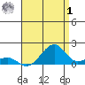 Hanalei Bay tide chart for Tuesday, August 1, 2023
