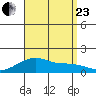 Hanalei Bay tide chart for Wednesday, August 23, 2023