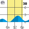 Hanalei Bay tide chart for Wednesday, August 30, 2023