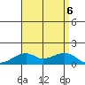 Hanalei Bay tide chart for Sunday, August 6, 2023