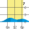 Hanalei Bay tide chart for Monday, August 7, 2023