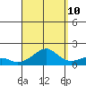Hanalei Bay tide chart for Sunday, September 10, 2023