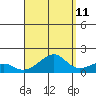 Hanalei Bay tide chart for Monday, September 11, 2023