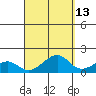 Hanalei Bay tide chart for Wednesday, September 13, 2023