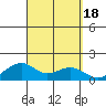 Hanalei Bay tide chart for Monday, September 18, 2023