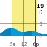Hanalei Bay tide chart for Tuesday, September 19, 2023
