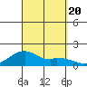 Hanalei Bay tide chart for Wednesday, September 20, 2023