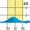 Hanalei Bay tide chart for Saturday, September 23, 2023