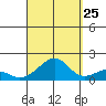 Hanalei Bay tide chart for Monday, September 25, 2023