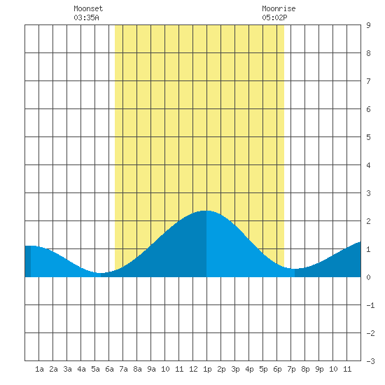 Hanalei Bay tide chart for Tuesday, September 26, 2023