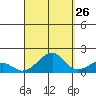 Hanalei Bay tide chart for Tuesday, September 26, 2023