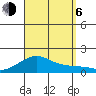 Hanalei Bay tide chart for Wednesday, September 6, 2023