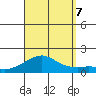 Hanalei Bay tide chart for Thursday, September 7, 2023