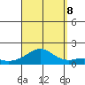 Hanalei Bay tide chart for Friday, September 8, 2023