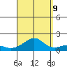 Hanalei Bay tide chart for Saturday, September 9, 2023