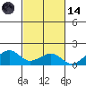 Hanalei Bay tide chart for Saturday, October 14, 2023