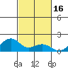Hanalei Bay tide chart for Monday, October 16, 2023