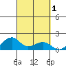 Hanalei Bay tide chart for Sunday, October 1, 2023