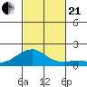 Hanalei Bay tide chart for Saturday, October 21, 2023