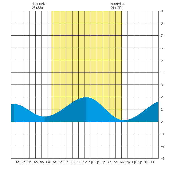 Hanalei Bay tide chart for Wednesday, October 25, 2023