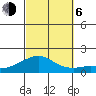 Hanalei Bay tide chart for Friday, October 6, 2023