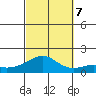 Hanalei Bay tide chart for Saturday, October 7, 2023