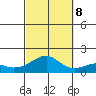 Hanalei Bay tide chart for Sunday, October 8, 2023