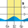 Hanalei Bay tide chart for Monday, October 9, 2023