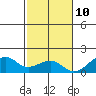 Hanalei Bay tide chart for Friday, November 10, 2023