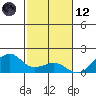 Hanalei Bay tide chart for Sunday, November 12, 2023